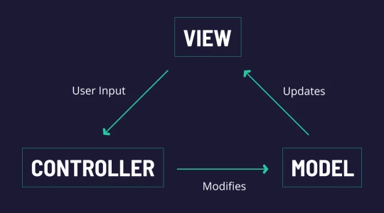 architecture-MVC